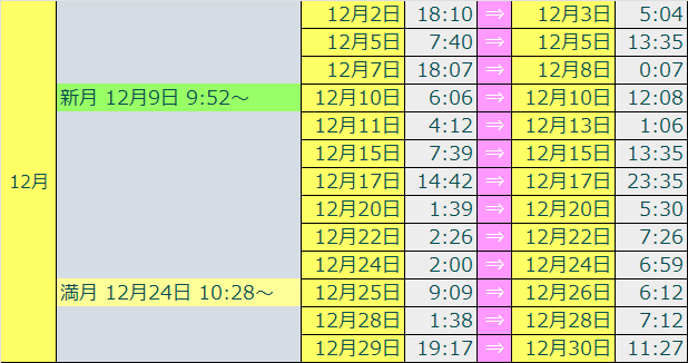 2026ボイドタイムカレンダー12番目